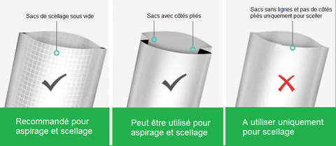 Scelleuse sous vide pour aliments | Pcolibri