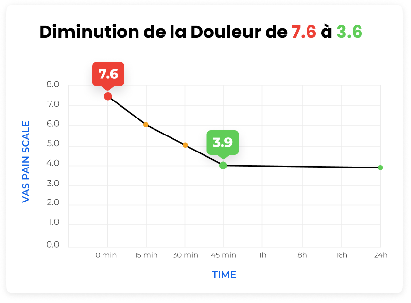 Patchs Anti-Douleur Naturels