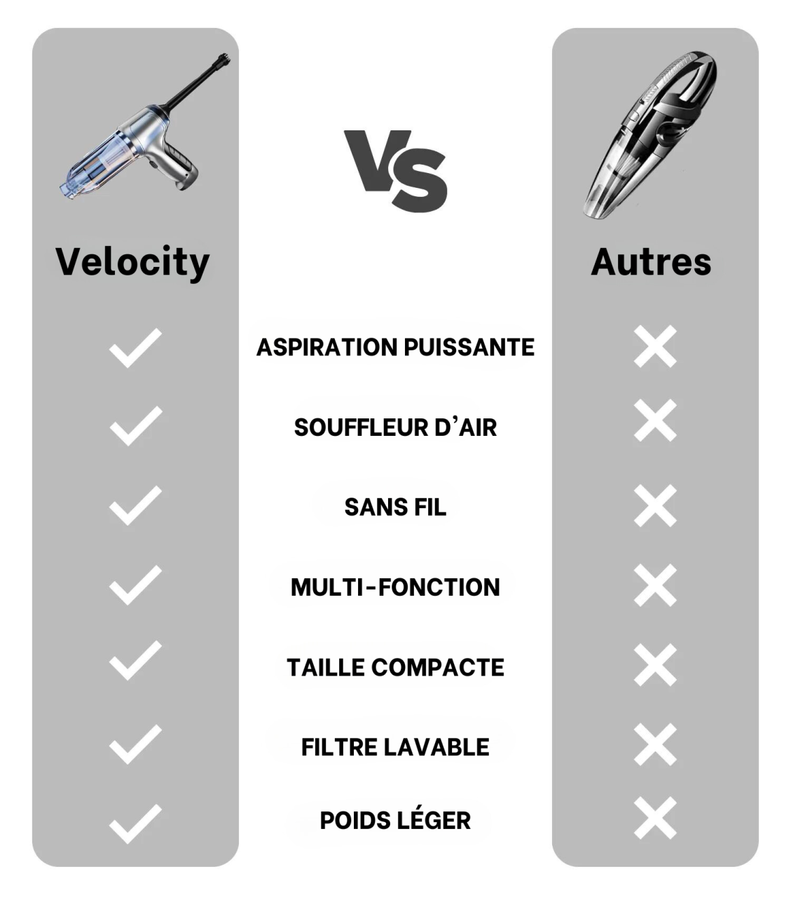 VELOCITY | Aspirateur et dÃ©poussiÃ©reur Ã©lectrique