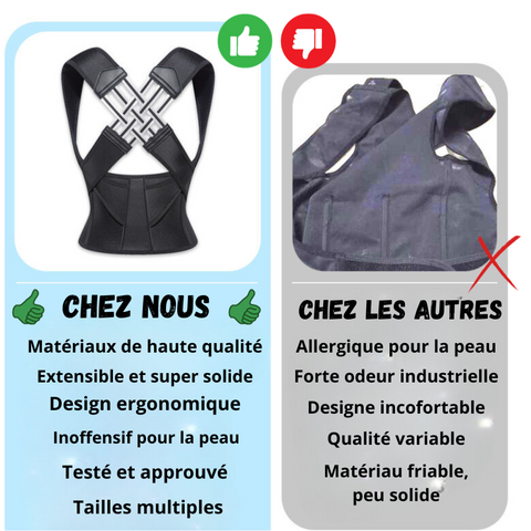 Sangle de Correction Dorsale Invisible