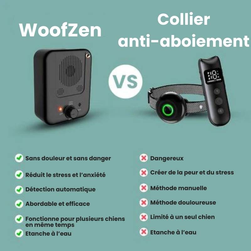 Dispositif anti-aboiement pour chien | WoofZenâ„¢