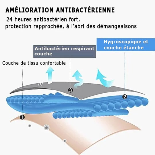 Everdries - Culotte de protection anti-fuite taille haute